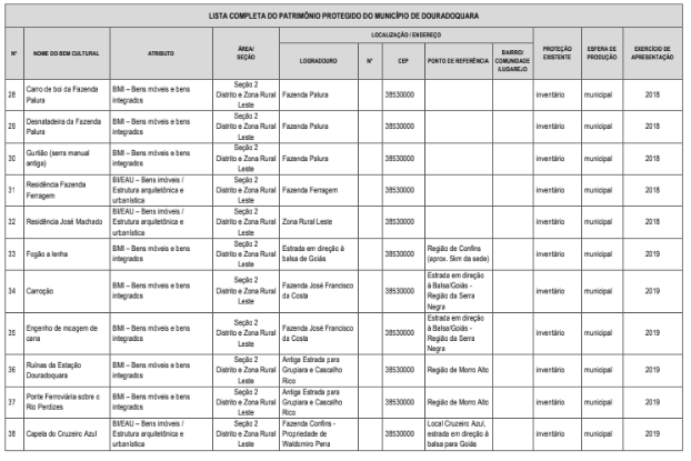 3 LISTAGEM COMPLETA PATRIMONIO PROTEGIDO DOURADOQUARA..png