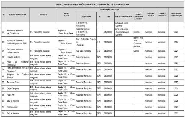 6 LISTAGEM COMPLETA PATRIMONIO PROTEGIDO DOURADOQUARA..jpg