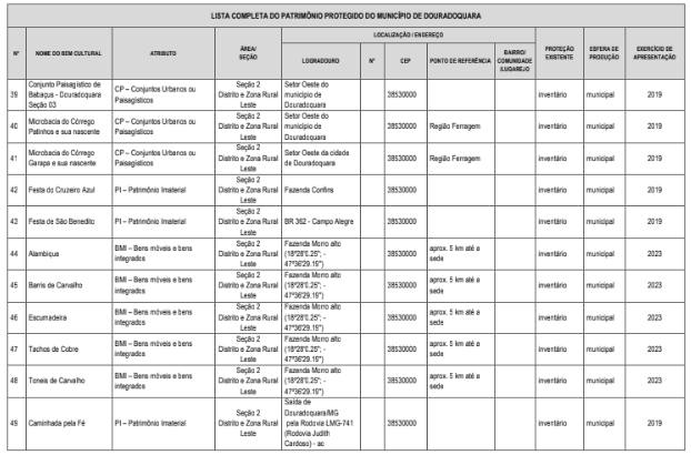 4 LISTAGEM COMPLETA PATRIMONIO PROTEGIDO DOURADOQUARA..png