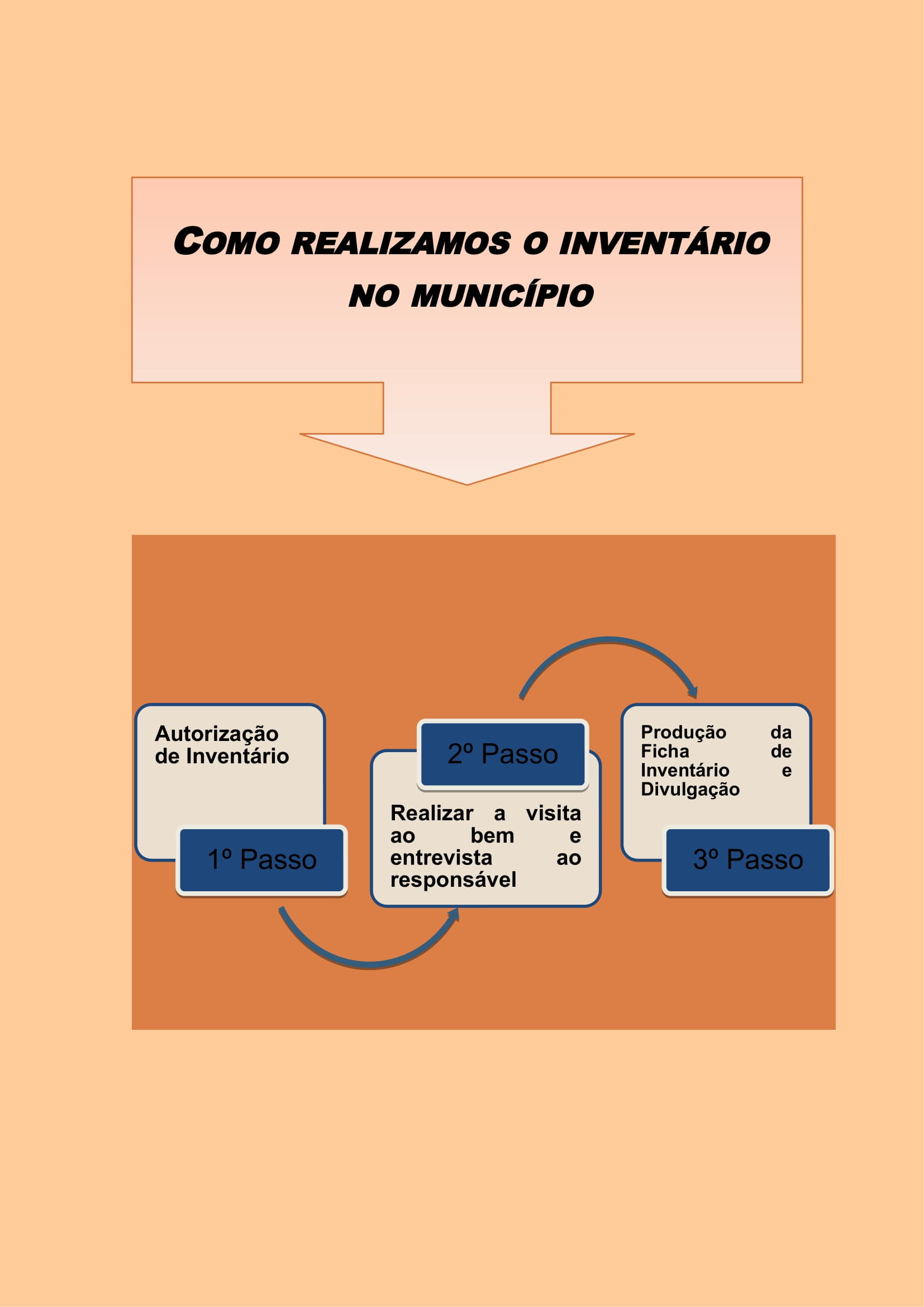 CARTILHA EP Configurar pronta 2-10.jpg