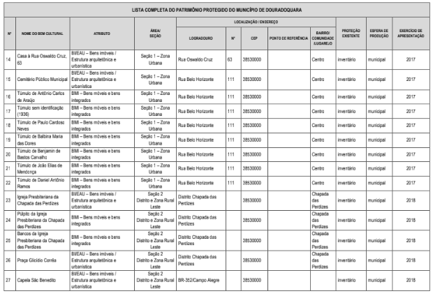 2 LISTAGEM COMPLETA PATRIMONIO PROTEGIDO DOURADOQUARA..png