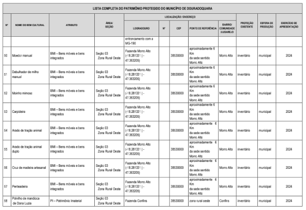 5 LISTAGEM COMPLETA PATRIMONIO PROTEGIDO DOURADOQUARA..png