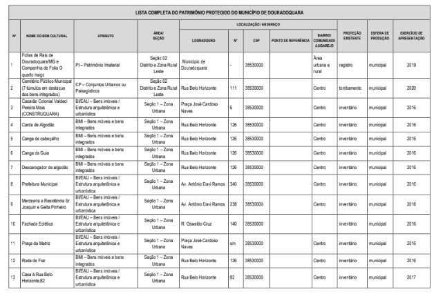 1 LISTAGEM COMPLETA PATRIMONIO PROTEGIDO DOURADOQUARA..jpg